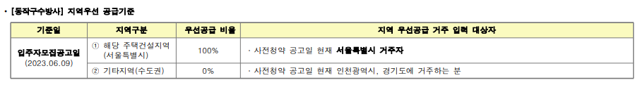 동작구 수방사 분양 사전청약 신청