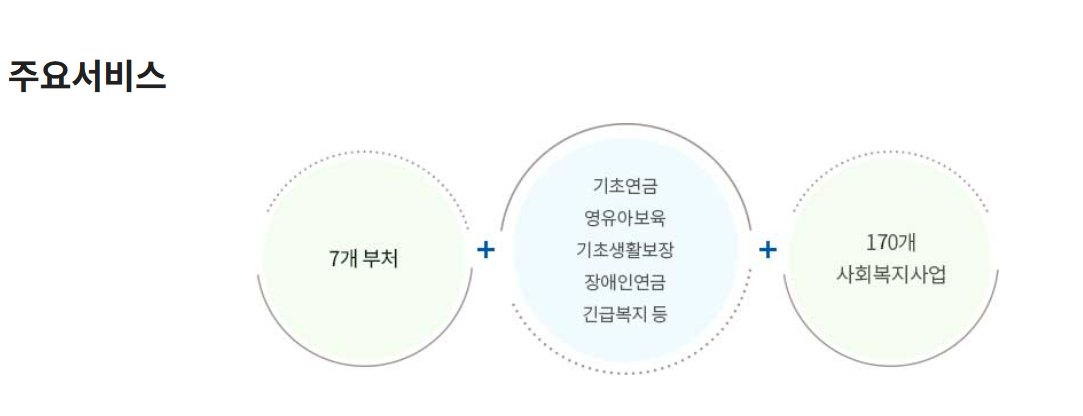 사회보장정보시스템