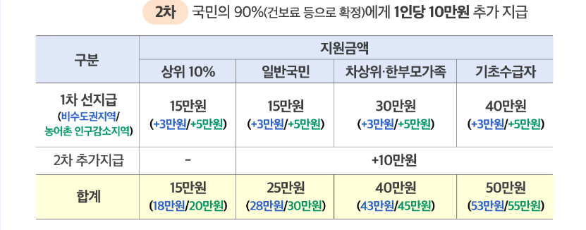 신청대상
