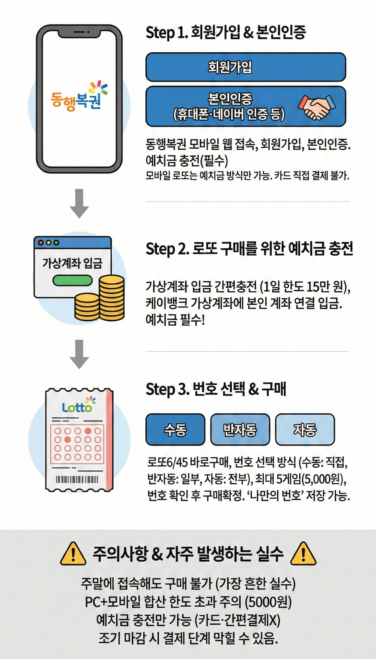 모바일 로또구매 단계별 따라하기