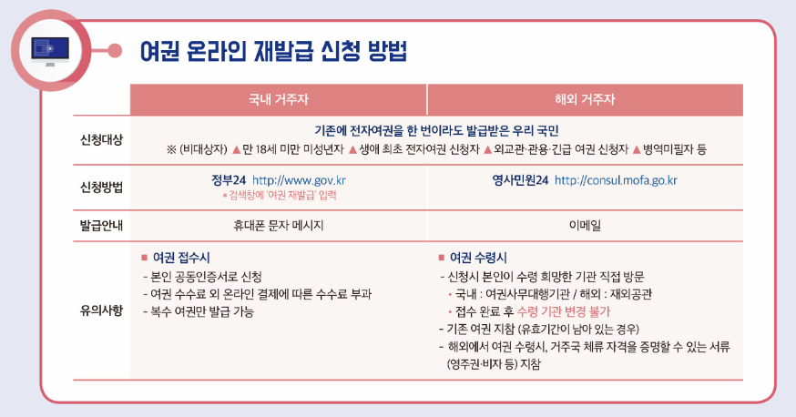 여권 온라인 재발급 신청 방법 이미지