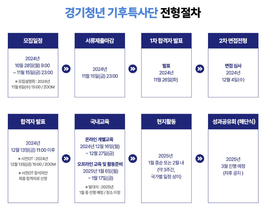 Alt 속성 문제 해결 설명 이미지