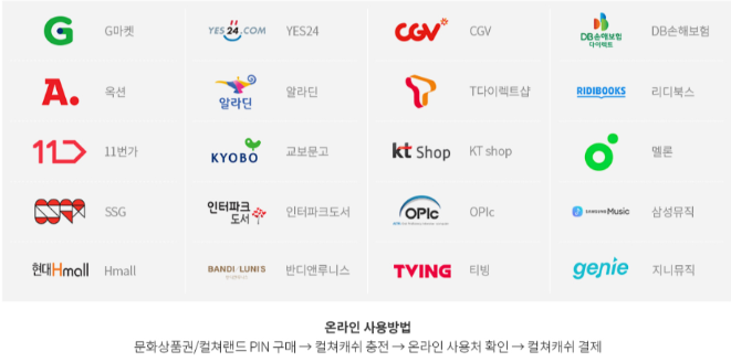 문상 온라인 사용처