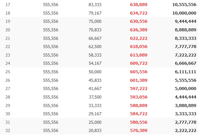 웰컴저축은행 직장인 햇살론 대상자, 조건, 금리 안내