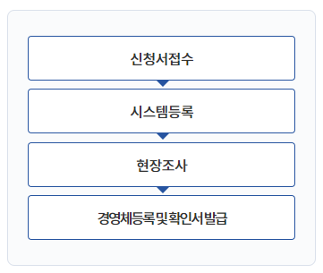 ์์
์ง๋ถ๊ธ ์ ์ฒญ