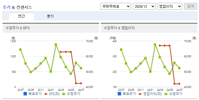 TCC스틸_컨센서스