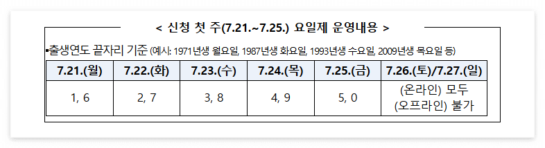 소비쿠폰_요일제_운영
