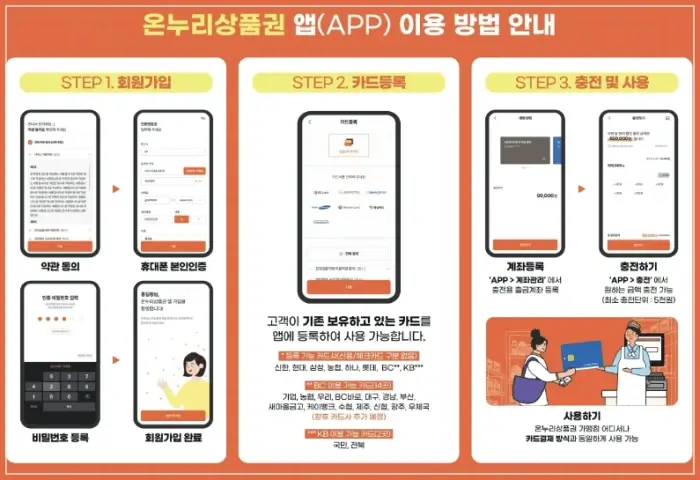 디지털 온누리 상품권 앱 사용방법