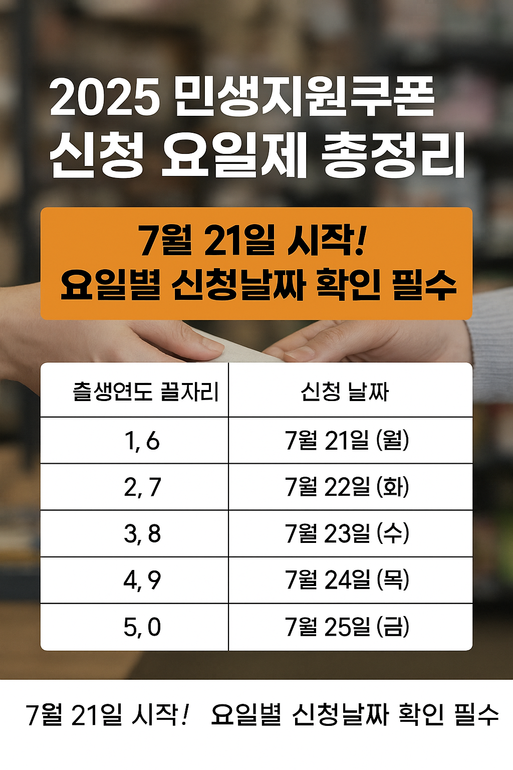 2025 민생지원쿠폰 신청시기부터 신청 요일방법까지 총정리