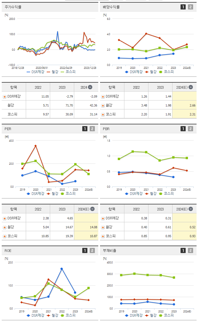 DSR제강_섹터분석