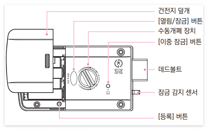 도어락뒷면