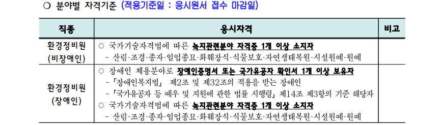 자격기준
