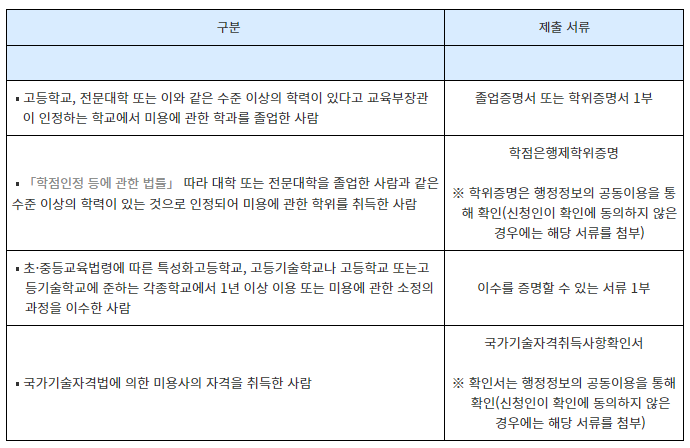 제출서류