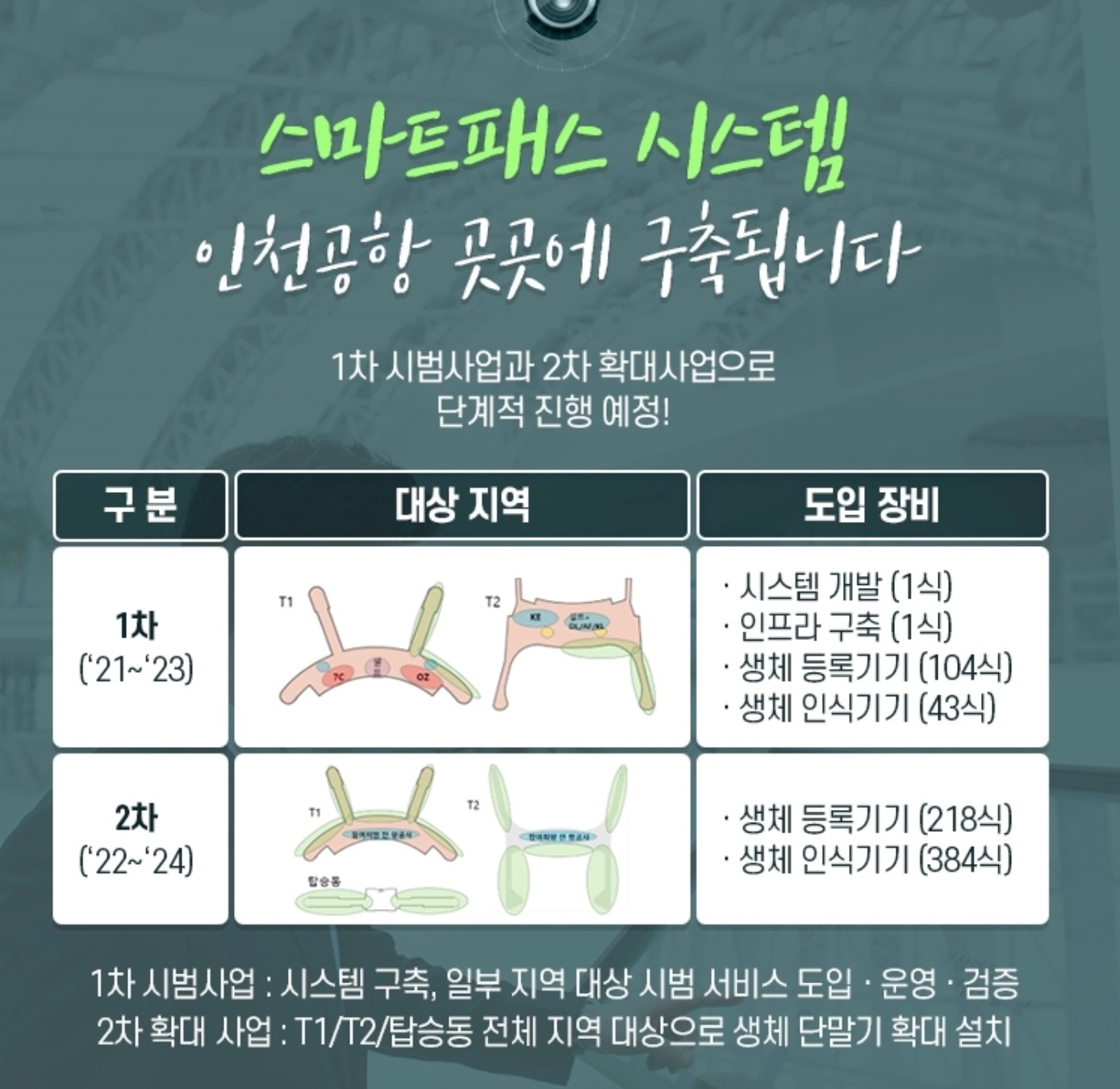 인천공항 스마트패스