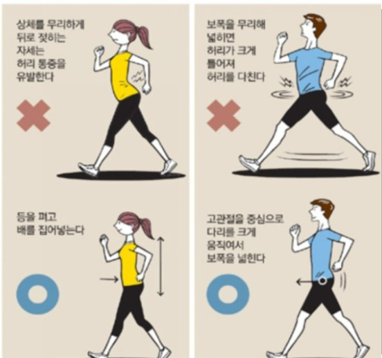 걷기의 심장 건강 효과 관련 이미지