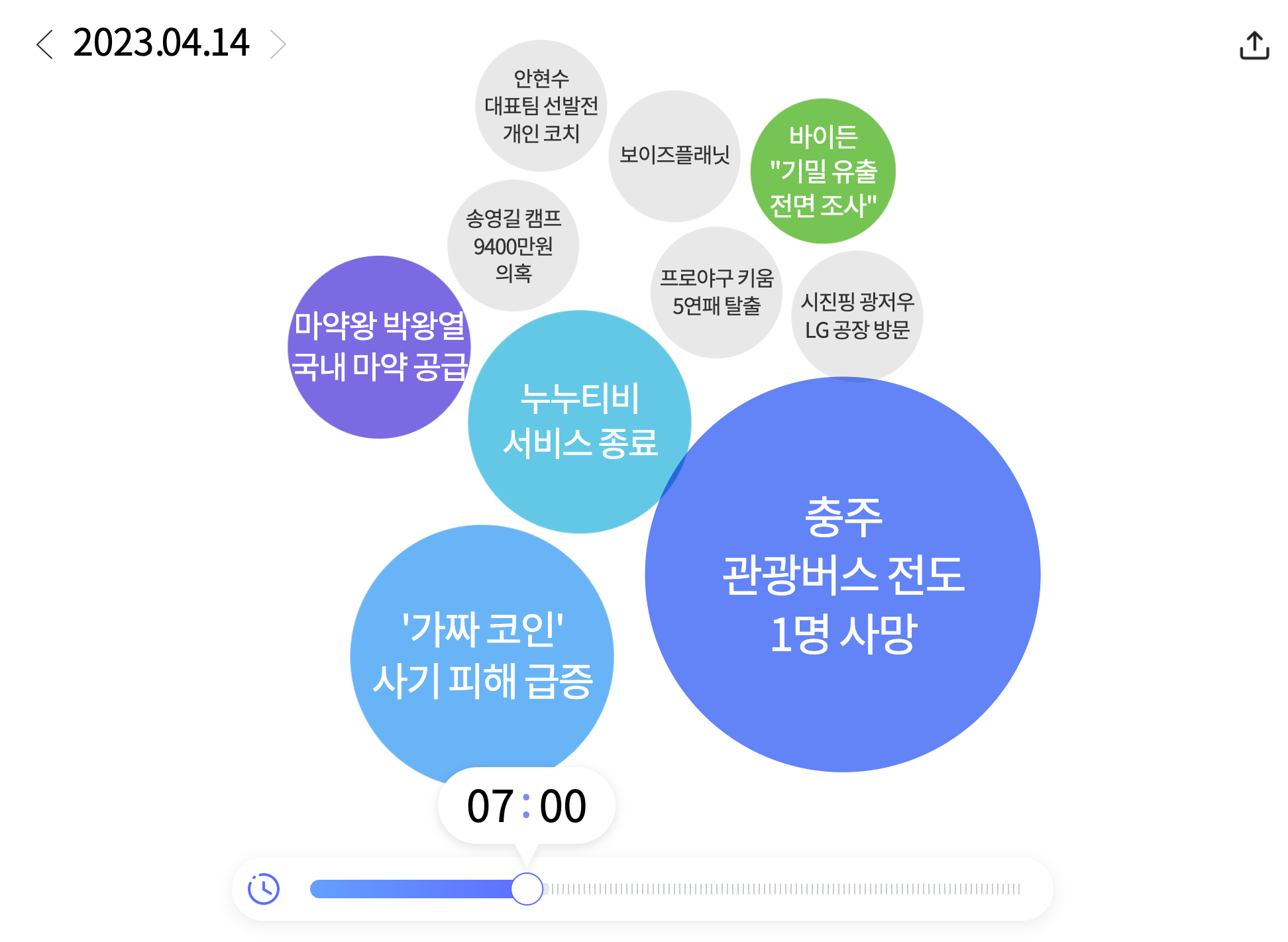 한눈에 보는 오늘