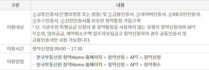 청약신청 서류, 청약신청 방법, 온라인 청약 신청