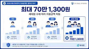 에너지바우처