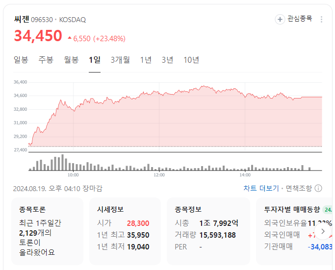 엠폭스-백신-관련주