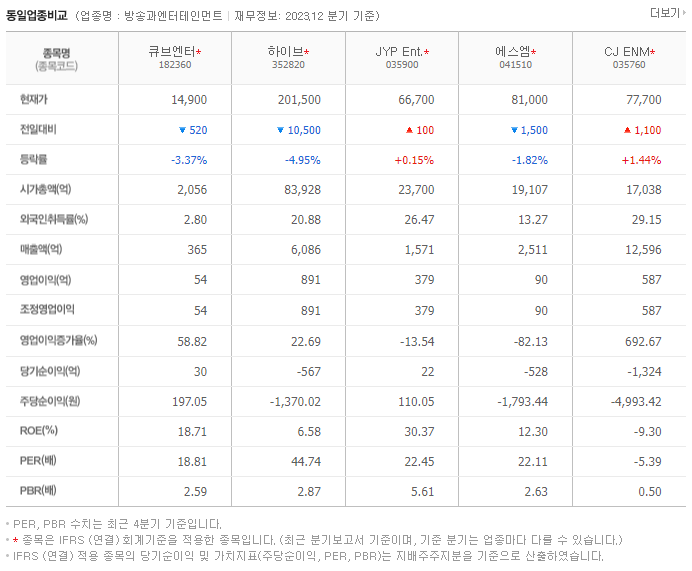 큐브엔터_동종업비교자료