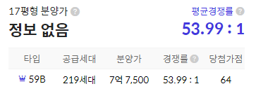 청약 경쟁률