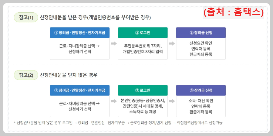 안내문-수신여부에-따른-신청방법