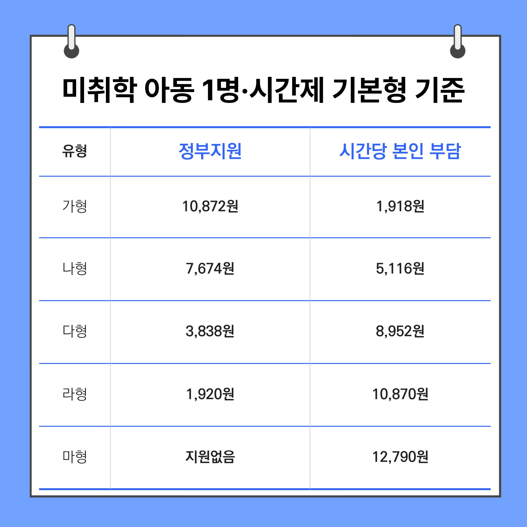 아이돌봄서비스