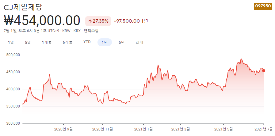 밀키트-관련주 밀키트-관련주
