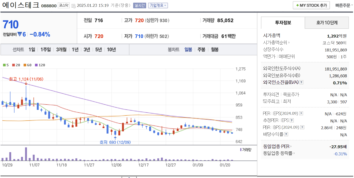 통신장비 관련주 대장주 에이스테크 일봉 차트