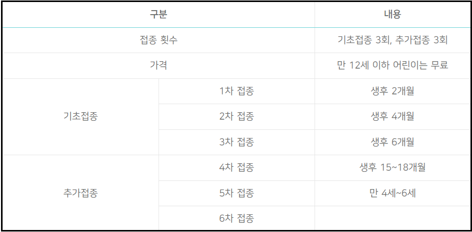 백일해-예방접종