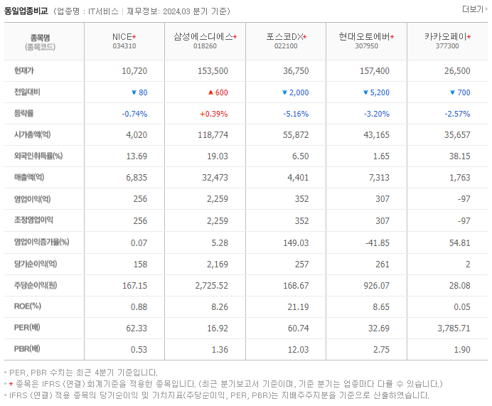 NICE_동종업비교자료