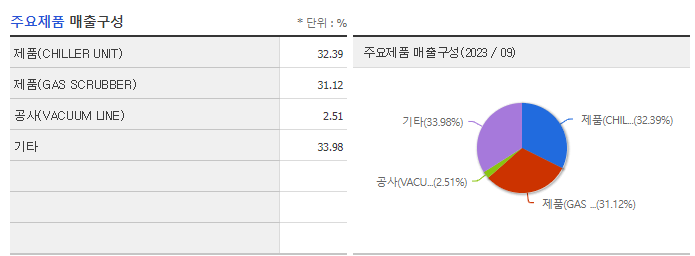 유니셈_주요제품