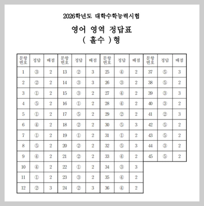 2026학년도 대학수학능력시험