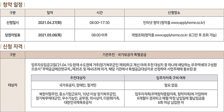 양주옥정-린-파밀리에-청약