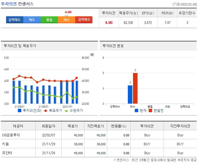 테스 목표주가