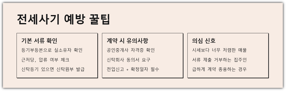 전세사기 예방 꿀팁