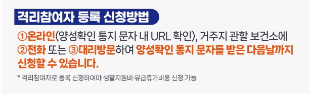 코로나19 생활지원비 온라인 신청방법