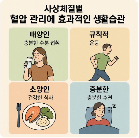 체질별 혈압관리