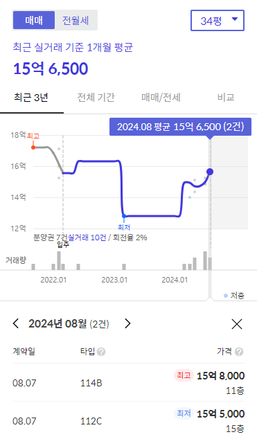dmc 센트럴자이 시세