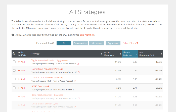 allocate smartly