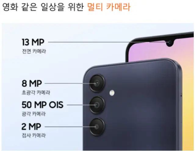 삼성 갤럭시 A25 5G 스펙 사양 디자인 가격 싸게 구매하는 방법
