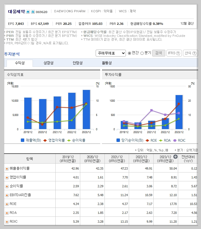 재무 지표
