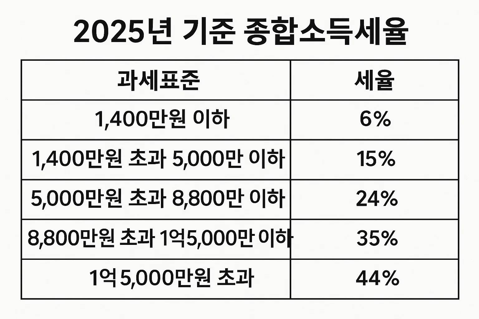 2025년-기준-종합소득세율