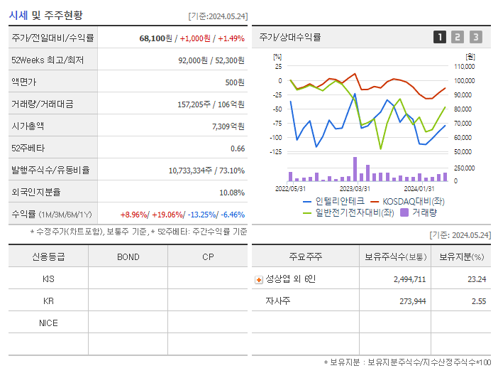 인텔리안테크_기업개요