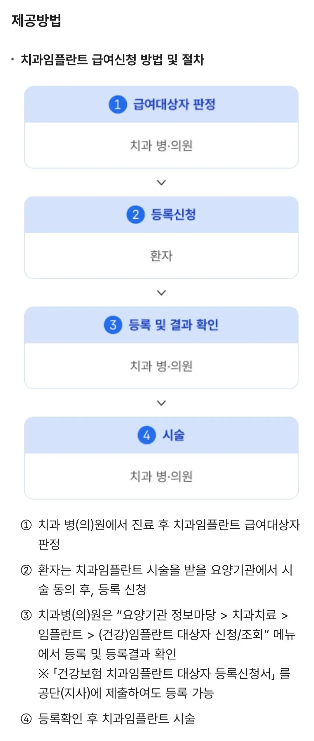 만65세 이상 치과임플란트 대상자, 적용개수, 본임부담률, 급여신청방법 등 안내