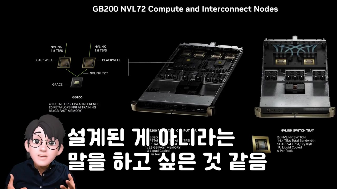 엔비디아의 기술 혁신과 GTC 2024 이후 시장 전망 분석