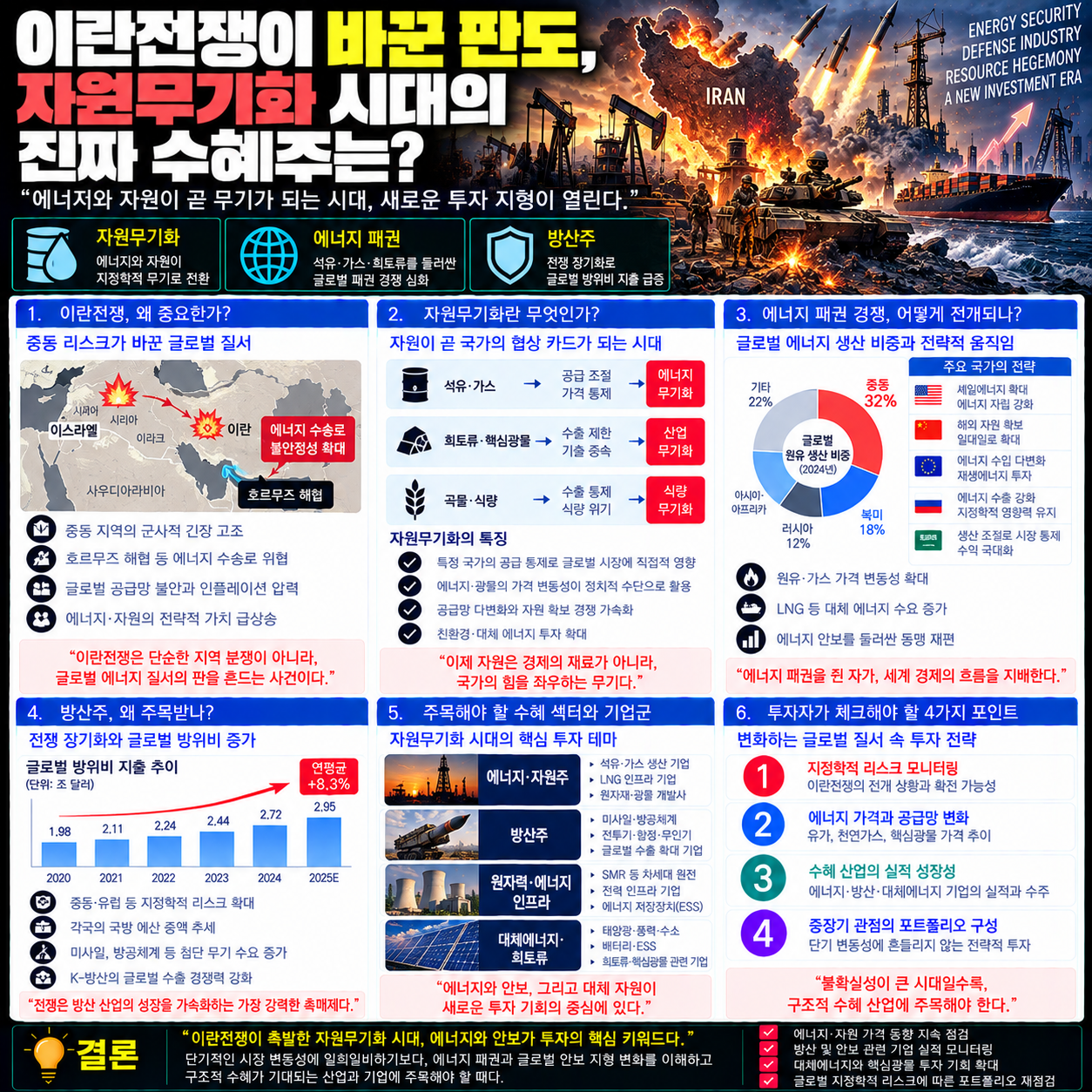 이란전쟁이 바꾼