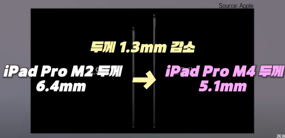 아이패드 프로 11 13 m4 (iPad Pro 11 13 M4 모델) 특징