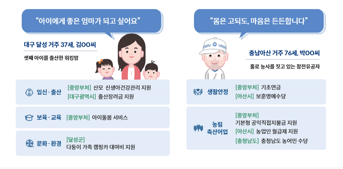 모르면 손해인 정부 보조금 한 번에 확인하기