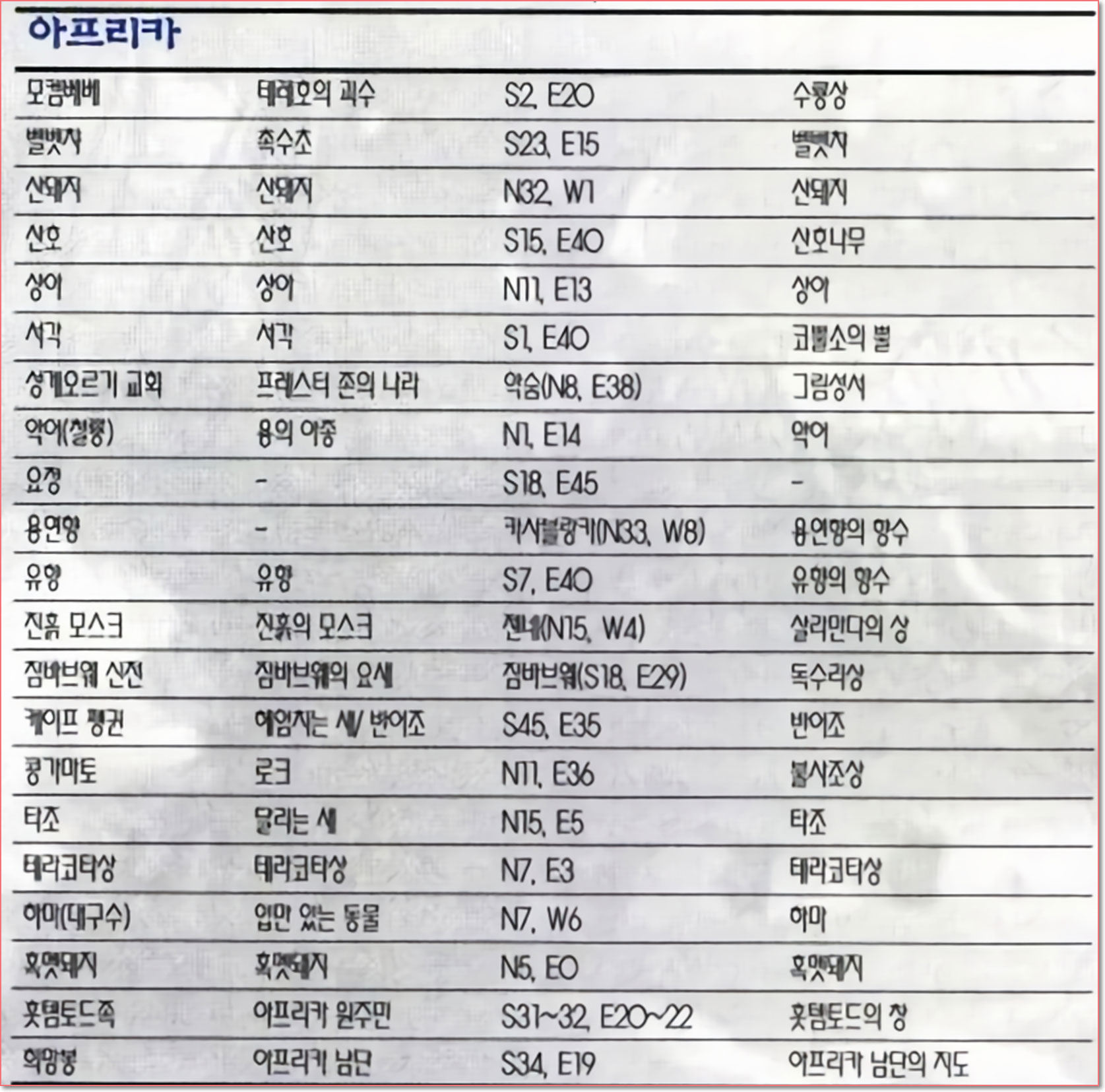 아프리카 발견물 좌표